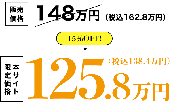 販売価格148万円（税込162.8万円）のところ本サイト限定価格（15%OFF!）で125.8万円（税込138.4万円）