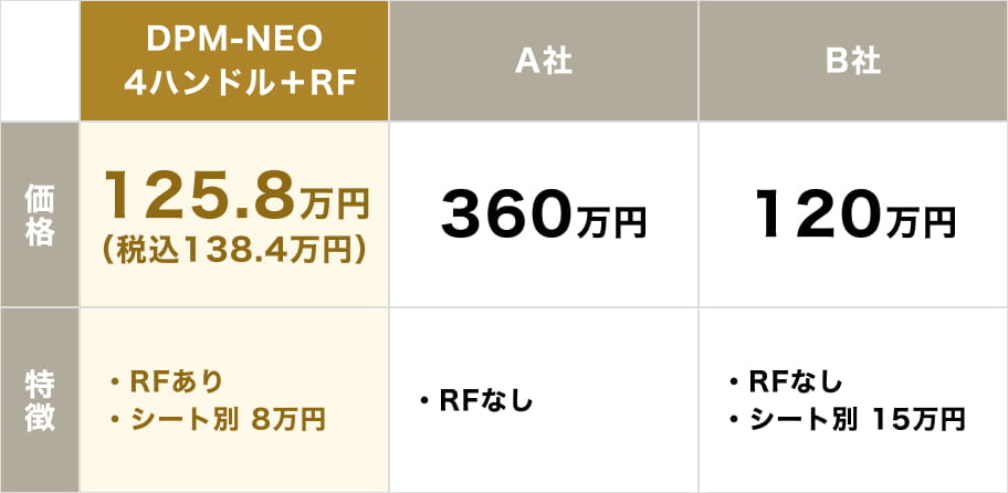 4ハンドルの機器の場合の他社比較表