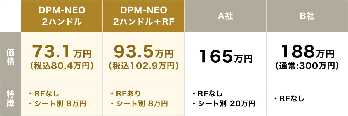2ハンドルの機器の場合の他社比較表